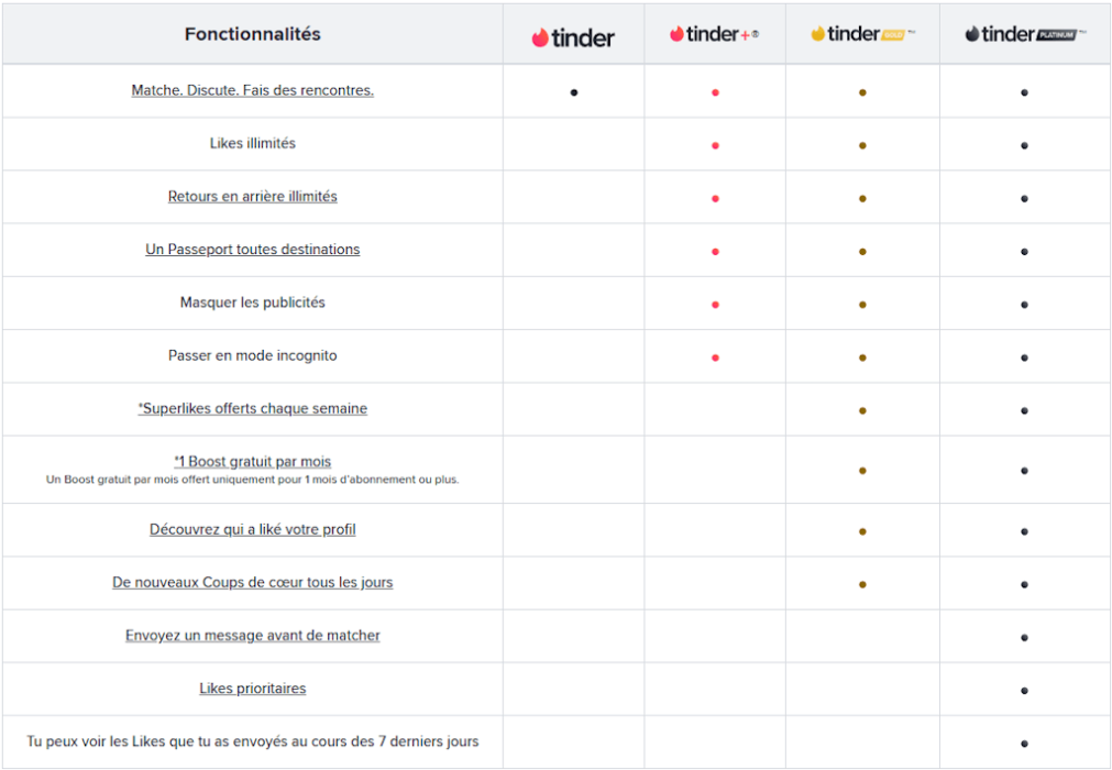abonnements payants à tinder